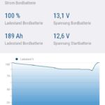 Votronic Energy Monitor