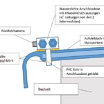 Detailskizze Anschlussdose Solarmodule Aufstelldach